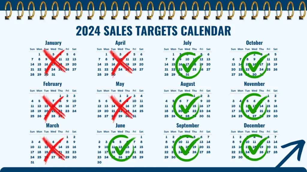 2024 Calendar showing 7 remaining months to hit your sales targets